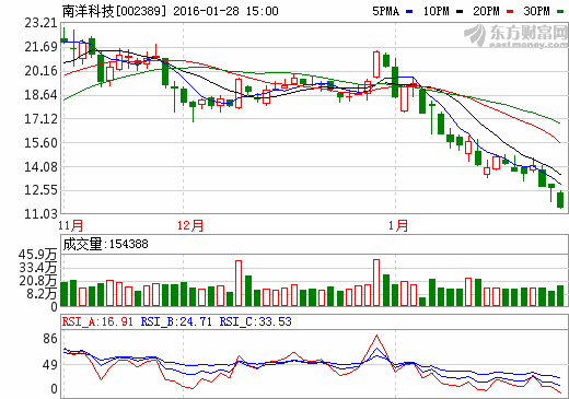 南洋科技：年產(chǎn)9000萬(wàn)平方米隔膜項(xiàng)目完成調(diào)試  送樣CATL