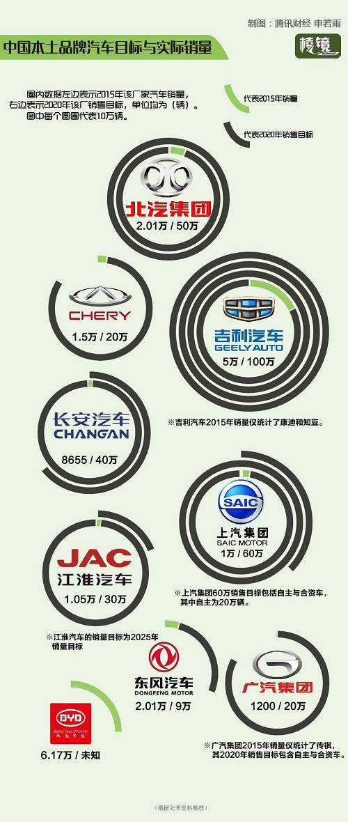 霧霾經濟之新能源車 聚光燈下的新賭局