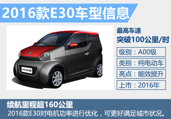 東風汽車年內推3款純電動車 沖擊4000輛銷量 東風汽車年內推3款純電動車 沖擊4000輛銷量