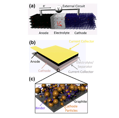 蘋果專利全固態電池 Apple Watch實用性很高