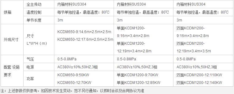 陶瓷涂膜機 陶瓷涂膜機