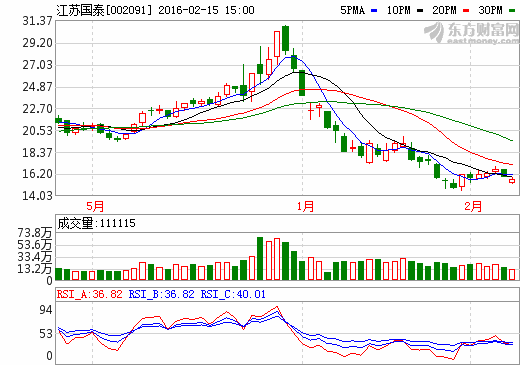 1455528025716615.png Quote.png