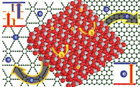 石墨烯vs石墨炔:超級(jí)材料之爭(zhēng) 稻草還是黃金? 石墨烯vs石墨炔:超級(jí)材料之爭(zhēng) 稻草還是黃金?
