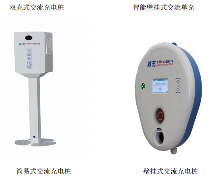 國充充電申請新三板掛牌上市 主營電源及充電樁