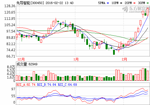 先導(dǎo)智能 先導(dǎo)智能