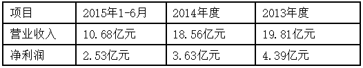 電視變電池還掛新三板 長虹到底想干啥？