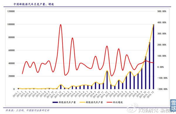充電樁行業投資初探