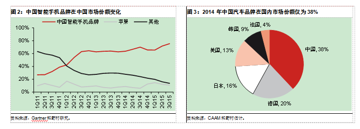 中國電動汽車業能否復制智能手機崛起神話？