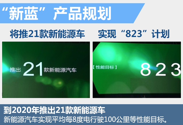 力帆集團斥巨資投產鋰電池 搭多款新能源車
