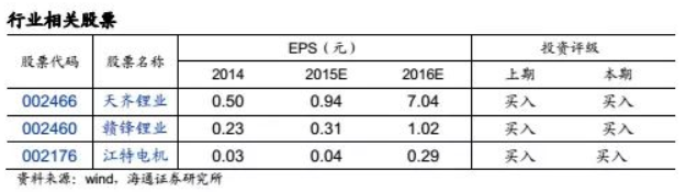碳酸鋰掀起漲價狂潮 鋰礦還能漲多久? 碳酸鋰掀起漲價狂潮 鋰礦還能漲多久?