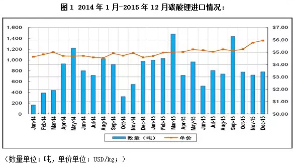 “鋰”瘋狂，誰操盤？杉杉能源：進(jìn)口礦價(jià)并未大漲