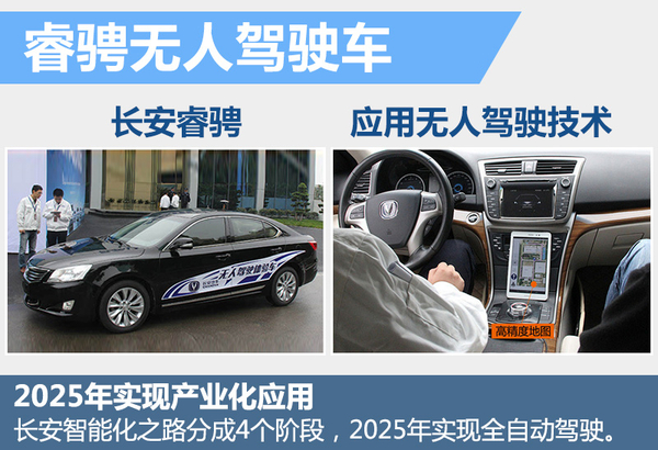 十大自主車企研發(fā)無人駕駛 最快下月亮相 十大自主車企研發(fā)無人駕駛 最快下月亮相