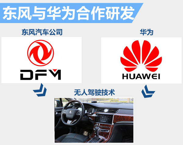 十大自主車企研發(fā)無人駕駛 最快下月亮相