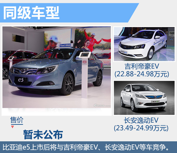 比亞迪新A級電動車下月上市 續航300公里