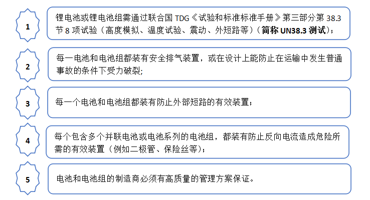 圖1鋰電池類產品的豁免說明 圖1鋰電池類產品的豁免說明