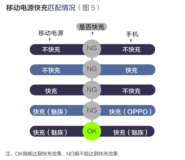 八個品牌移動電源測評報告：哪款充電更多？更快？