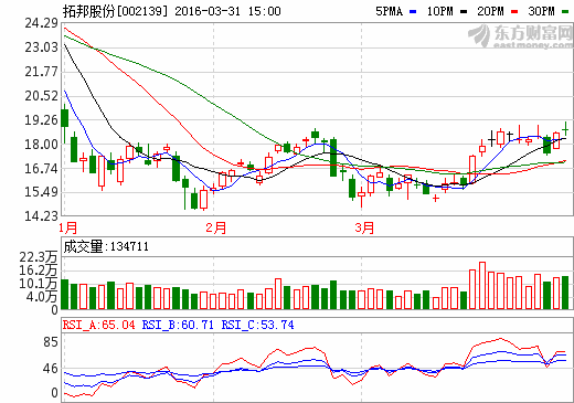 拓邦股份 拓邦股份