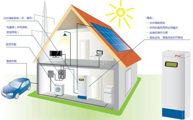 中國儲能需求細分 我國近年來儲能政策大盤點