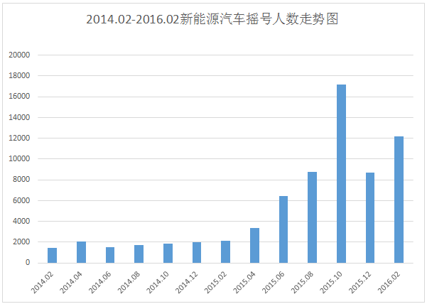 8月新能源車(chē)指標(biāo)全部用完？ 預(yù)測(cè)帝再出山預(yù)測(cè)今年指標(biāo)分配情況