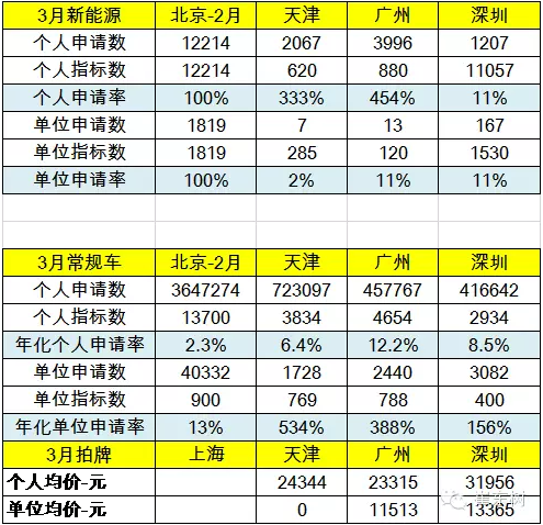  限購搖號(hào)狀態(tài)