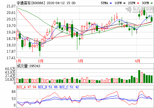 宇通客車 宇通客車