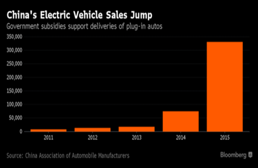 政府徹查電動汽車騙補 蘇州吉姆西已被停產待查