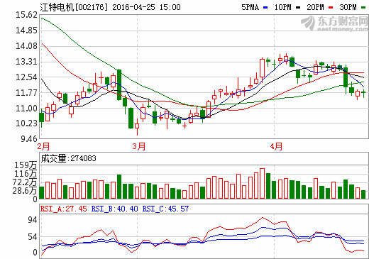 江特電機 江特電機