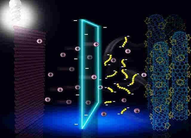 我科學家研制出世界比能量最高的鋰硫電池 我科學家研制出世界比能量最高的鋰硫電池