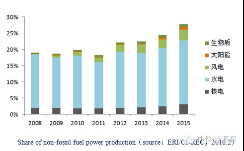 關(guān)于“十三五”可再生能源發(fā)電政策方向的權(quán)威分析 關(guān)于“十三五”可再生能源發(fā)電政策方向的權(quán)威分析
