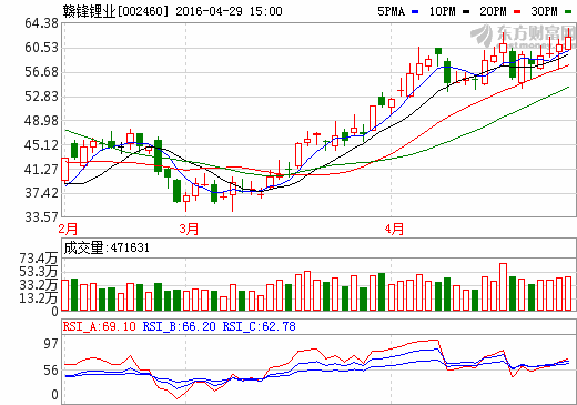 贛鋒鋰業 贛鋒鋰業