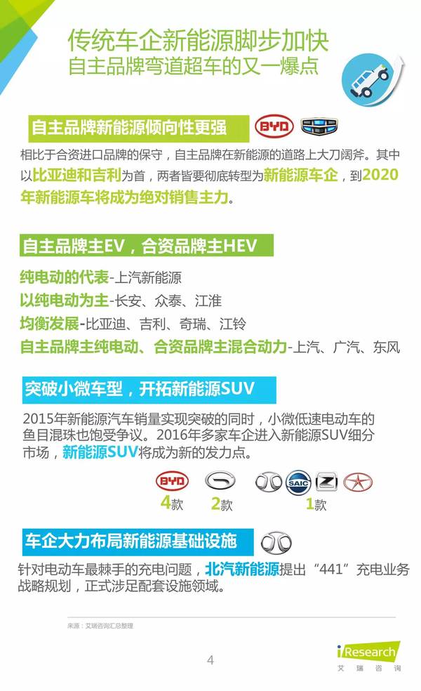 2016年中國新能源汽車大數(shù)據(jù)營銷報告
