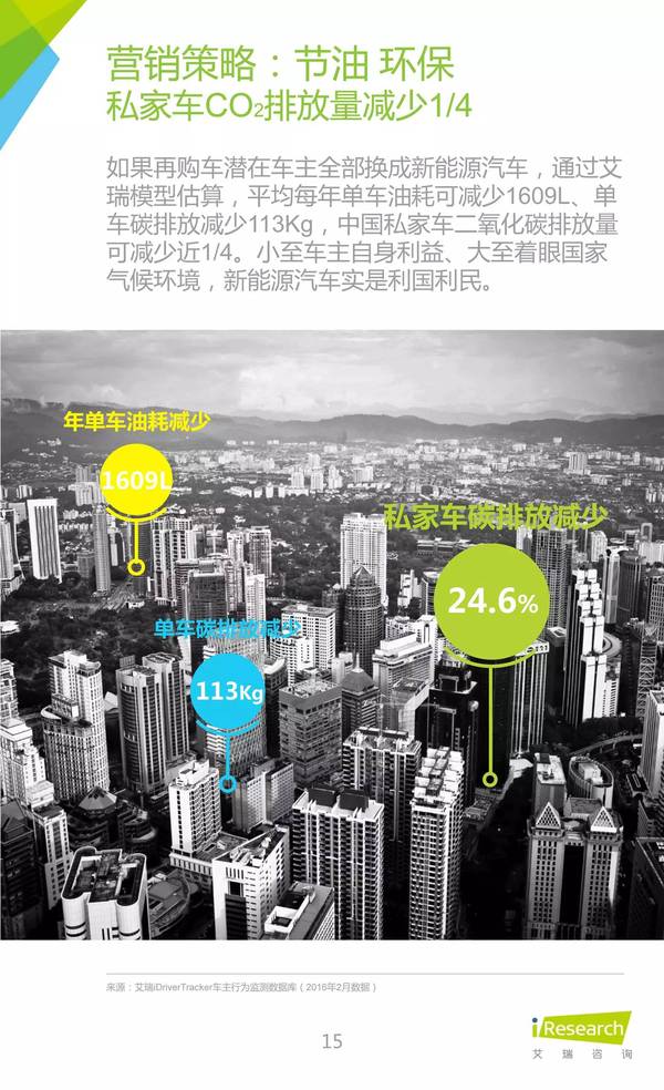 2016年中國新能源汽車大數據營銷報告