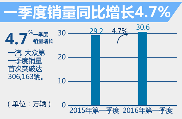 一汽大眾推進(jìn)新能源戰(zhàn)略 將投產(chǎn)電動(dòng)Golf
