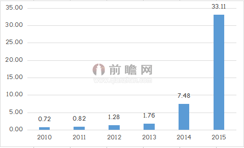 新能源汽車再獲利好 貸款首付下限調整 新能源汽車再獲利好 貸款首付下限調整