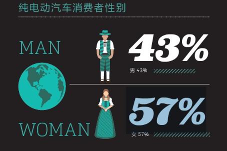 2016中國新能源乘用車消費(fèi)者調(diào)研報告