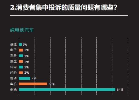 2016中國新能源乘用車消費者調研報告