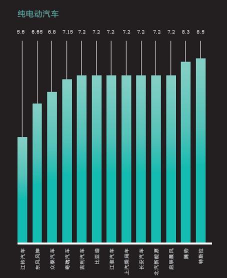 2016中國新能源乘用車消費者調研報告