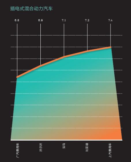 2016中國新能源乘用車消費者調研報告