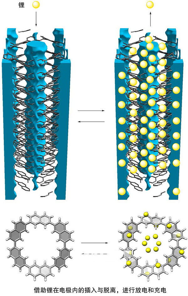 日本開發出全固態鋰電池新型負極材料：穿孔石墨烯分子