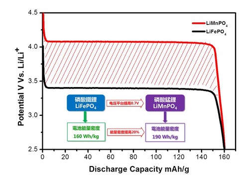 國產電動車很慘?談新能源汽車電池與續航里程問題 國產電動車很慘?談新能源汽車電池與續航里程問題