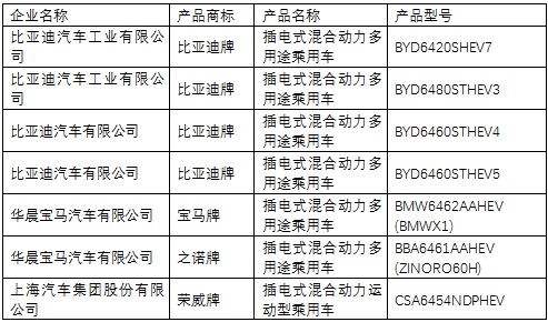 插電式混合動力乘用車 插電式混合動力乘用車
