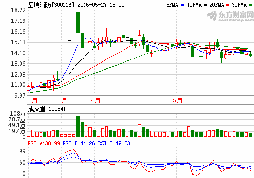 陜西堅瑞消防股份有限公司 陜西堅瑞消防股份有限公司
