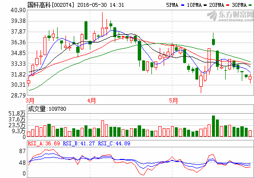 國軒高科：德國和日本研發(fā)中心籌建中