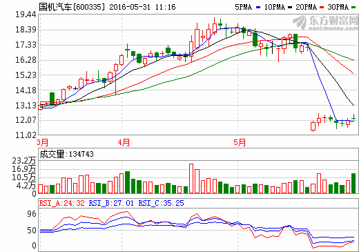 國機汽車與阿里汽車簽訂戰略合作協議  又一巨無霸誕生？