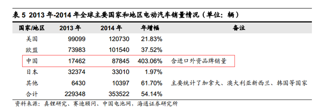 根據安泰科及DARTON按照原料產出計算的鈷產量統計，全球2015年鈷產量將達到9.8萬噸，同比增長 2.74%。其中剛果占總產量的61%左右。
