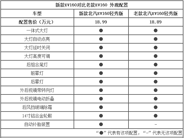 北汽新能源EV160-配置提升 搭超大觸摸屏