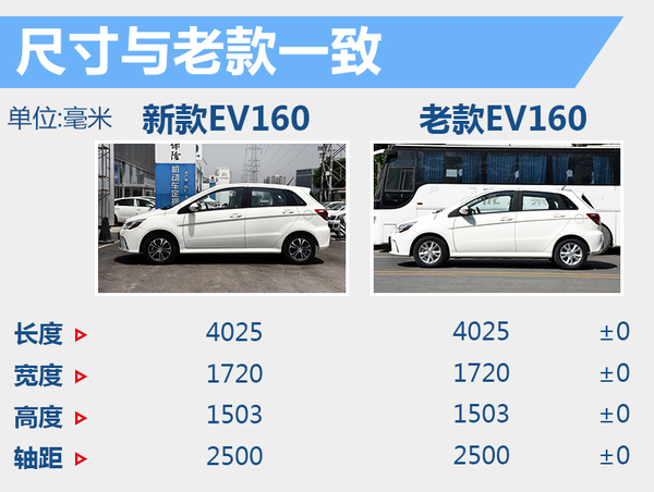 北汽新能源EV160-配置提升 搭超大觸摸屏
