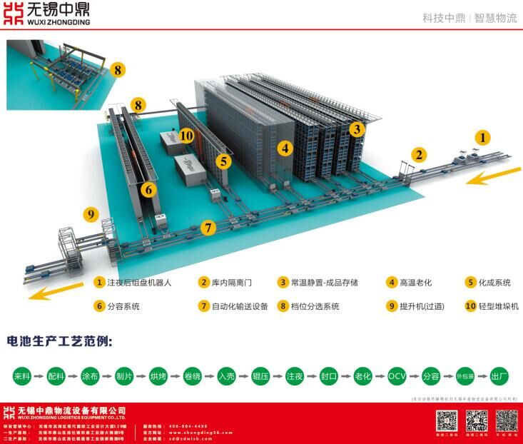 借道資本市場 無錫中鼎探索特色資本運作道路