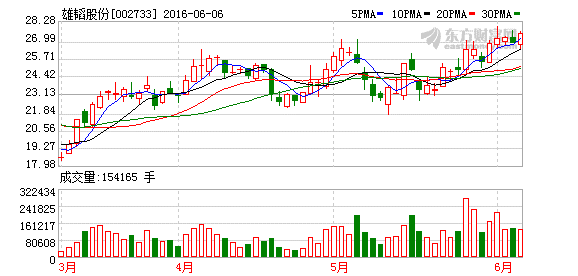 雄韜股份 雄韜股份