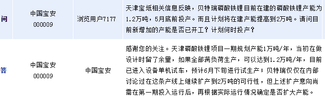 中國(guó)寶安:天津磷酸鐵鋰項(xiàng)目預(yù)計(jì)6月下旬試生產(chǎn) 中國(guó)寶安:天津磷酸鐵鋰項(xiàng)目預(yù)計(jì)6月下旬試生產(chǎn)